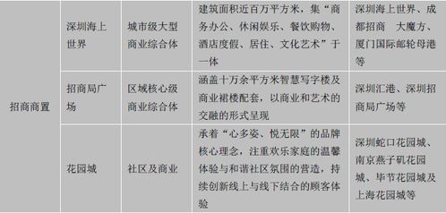 新零售助力社區商業升級改造 房企與地產基金掘金萬億市場，物業服務評估成為關鍵