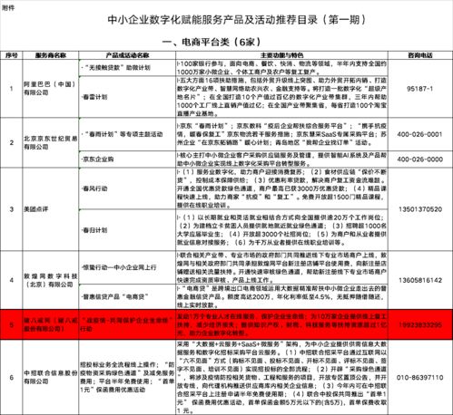 豬八戒網“戰疫情”行動入選中小企業數字化賦能推薦目錄，助力企業招投標服務升級